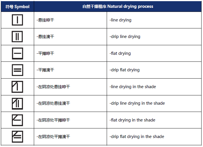 紡織服裝上的維護標簽，你都認識嗎？