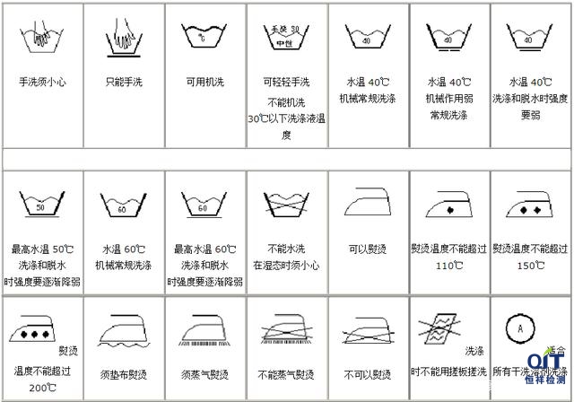 服裝耐久性標簽中的維護方法只有維護符號，沒有對應(yīng)的說明性文字，是否可以？